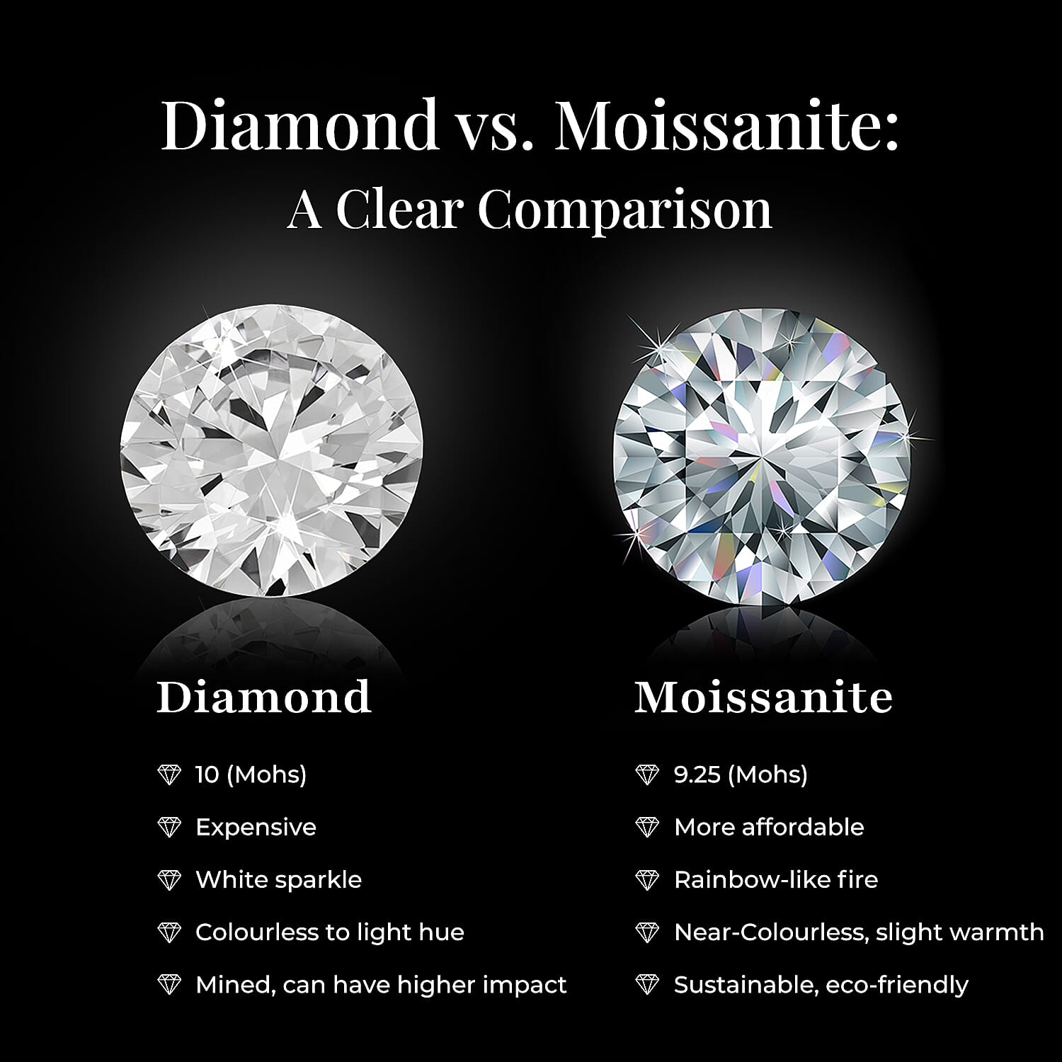 Moissanite Pendant with Chain (Size 20) 1.75 Ct and Solitaire Stud Earrings 2 Ct in 18K Rose Gold Vermeil Sterling Silver