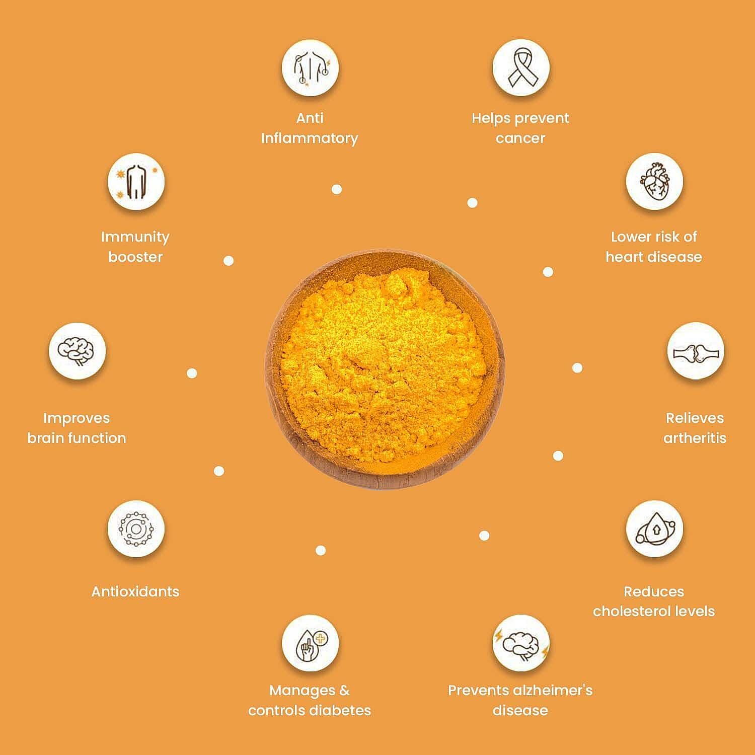 Set of 3 - Turmheal with Black Pepper, Green Cardamom and Cinnamon - 100 Gms