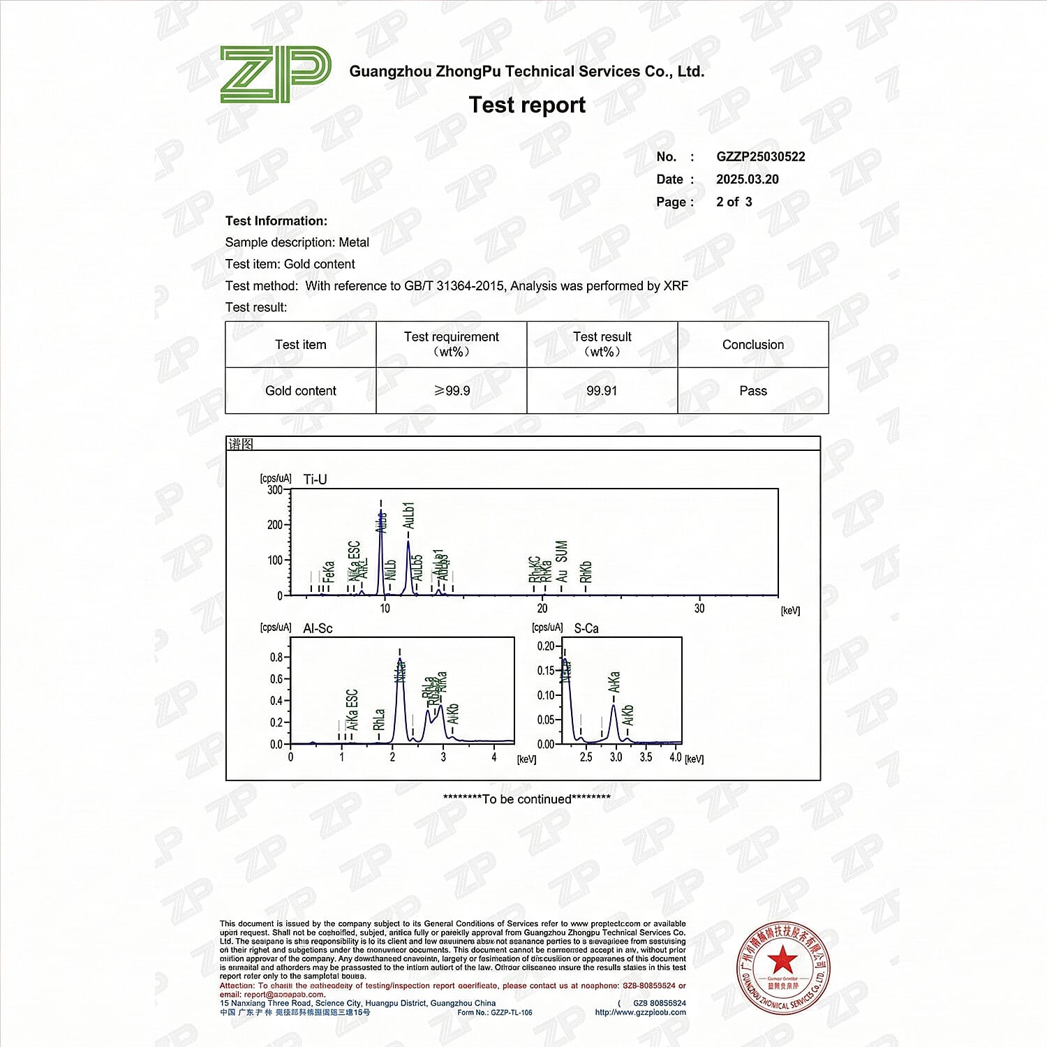 Set of Four 24K Yellow Gold Essential Piece (99.99% Gold Purity) -Lady Fortuna Collectable