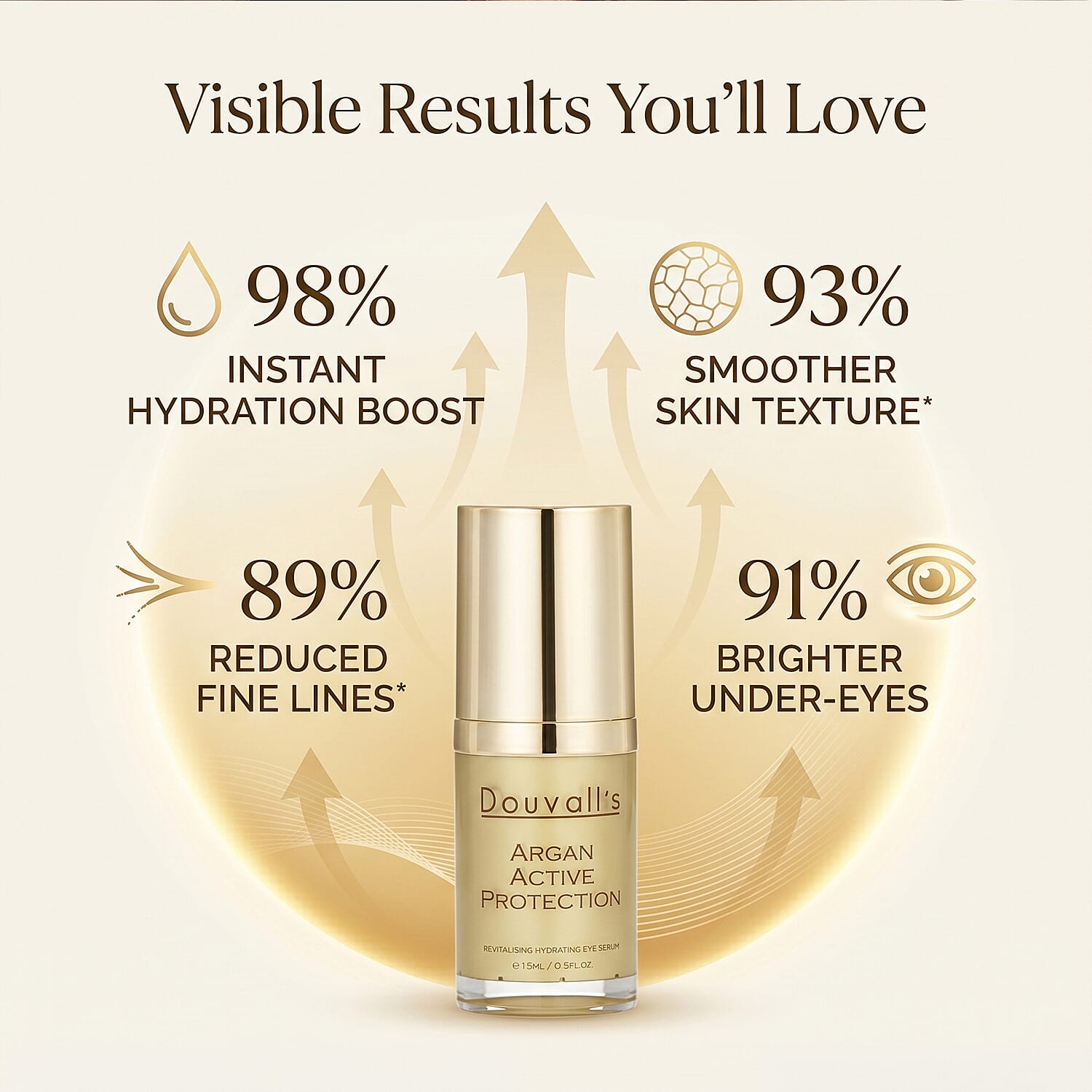 Douvalls - Argan Active Protective Eye Serum - 15ml
