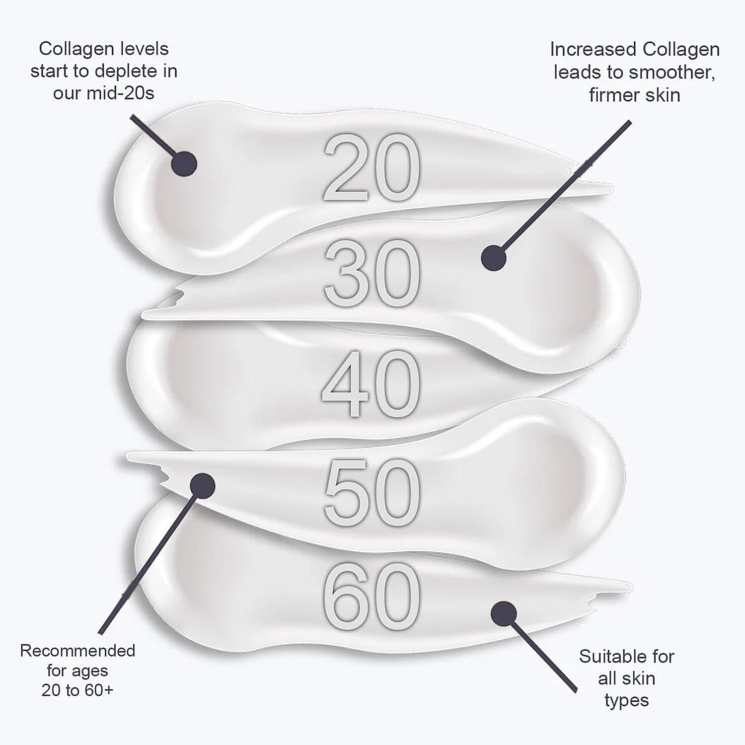 Doctors Formula- Marine Collagen 8 Hour Deep Repair Mask