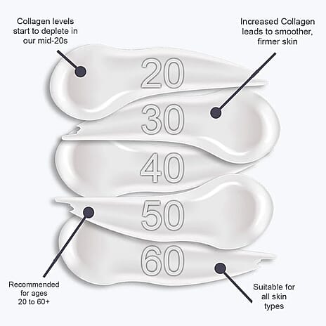 Doctors Formula- Marine Collagen 8 Hour Deep Repair Mask