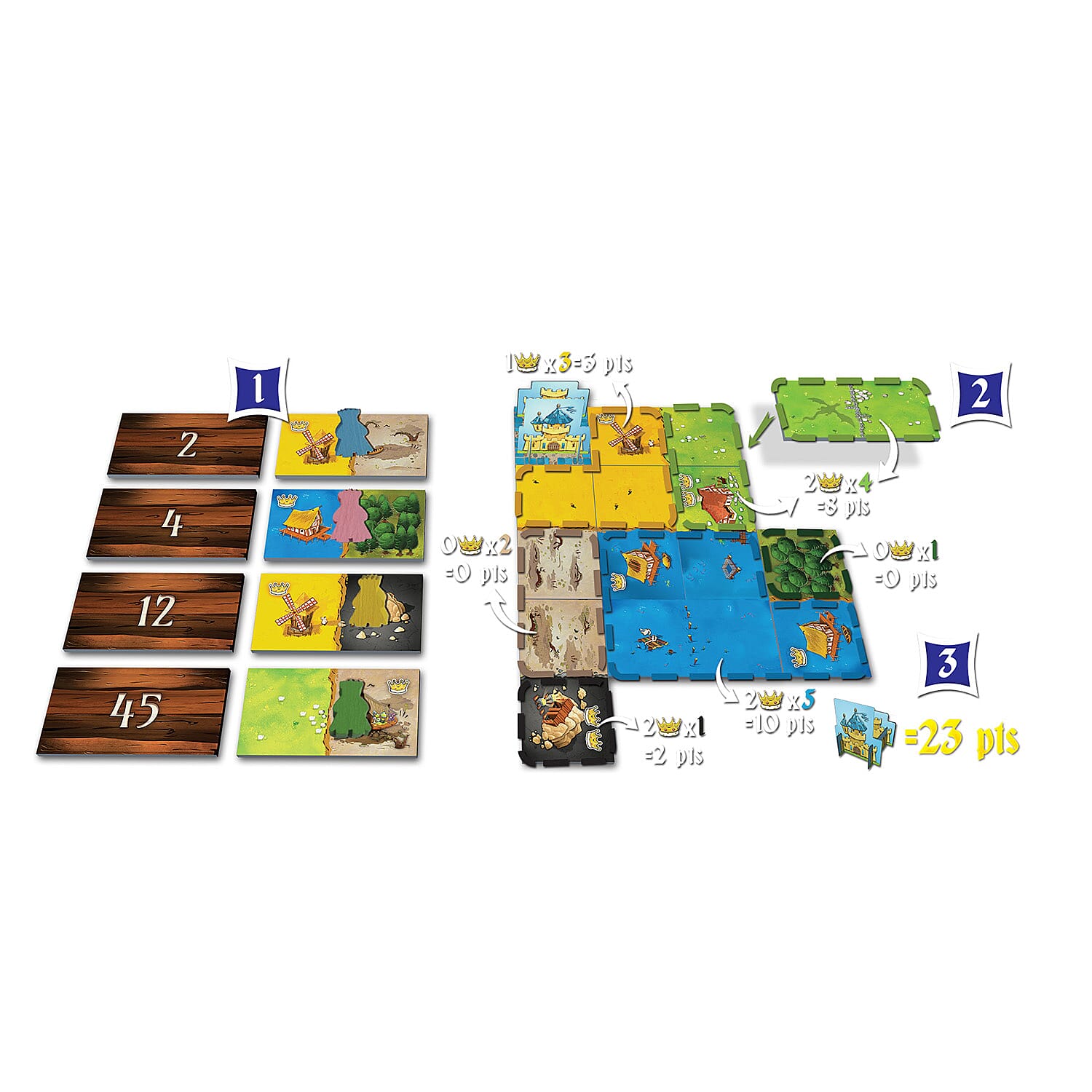 Kingdomino