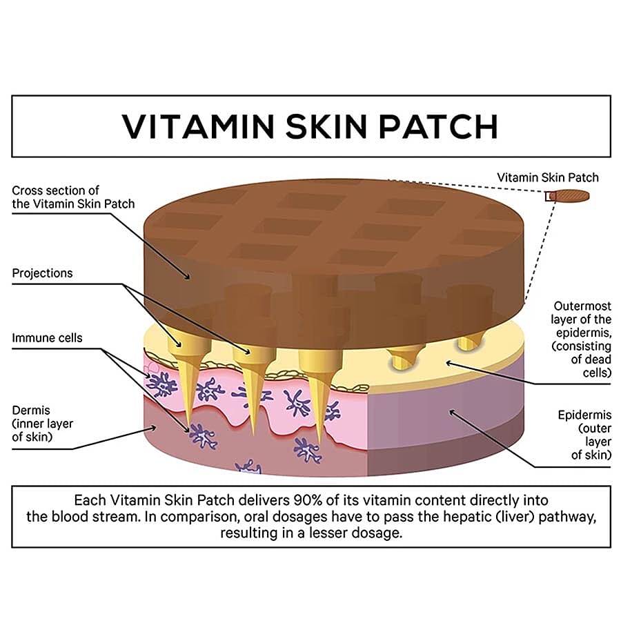 Vitamin Patches - B Complex (32 Patches)