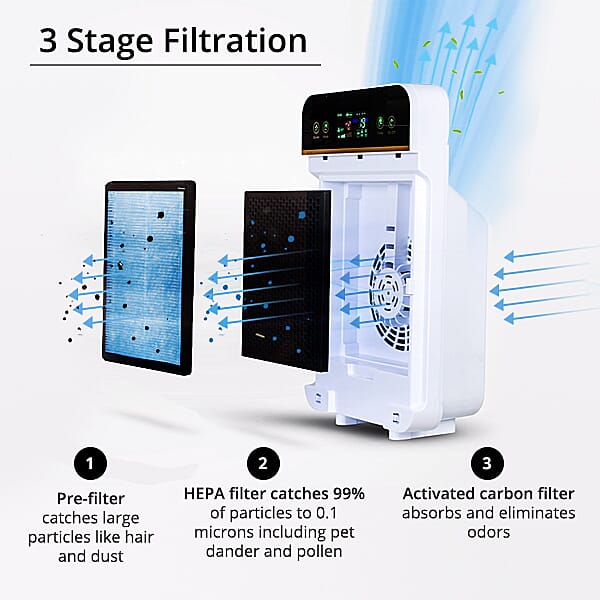Air Purifier Aluminium Motor with Operating Display and HEPA Filter (Size:56x33x20Cm)
