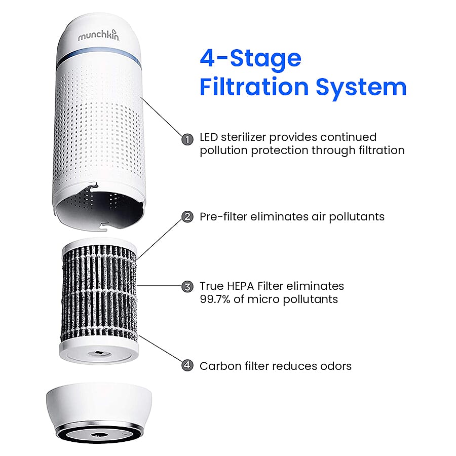 Munchkin Portable, HEPA Filter and Air Purifier (Size 18x7 Cm)