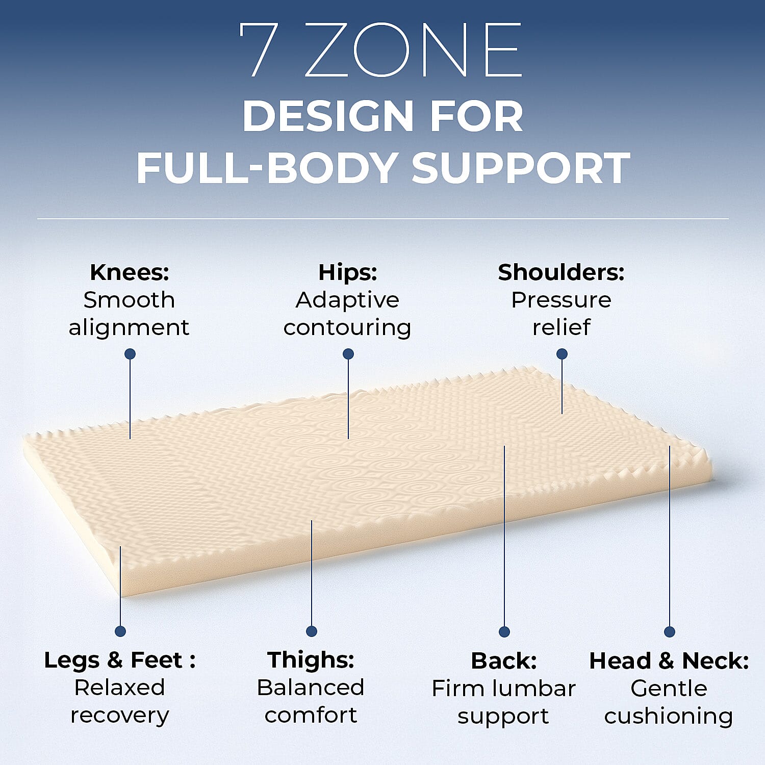 HUSH HAVEN 7 Zone Contoured 100% Memory Foam Deluxe Mattress Topper (Size 190x90x4 cm) - White