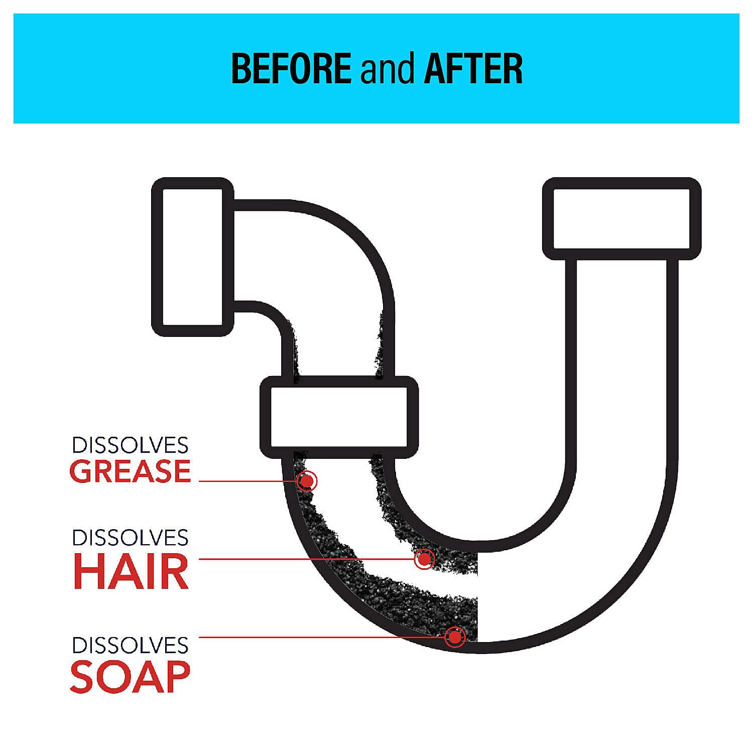 Home Smart HD Sink & Drain Unblocker 5L - White