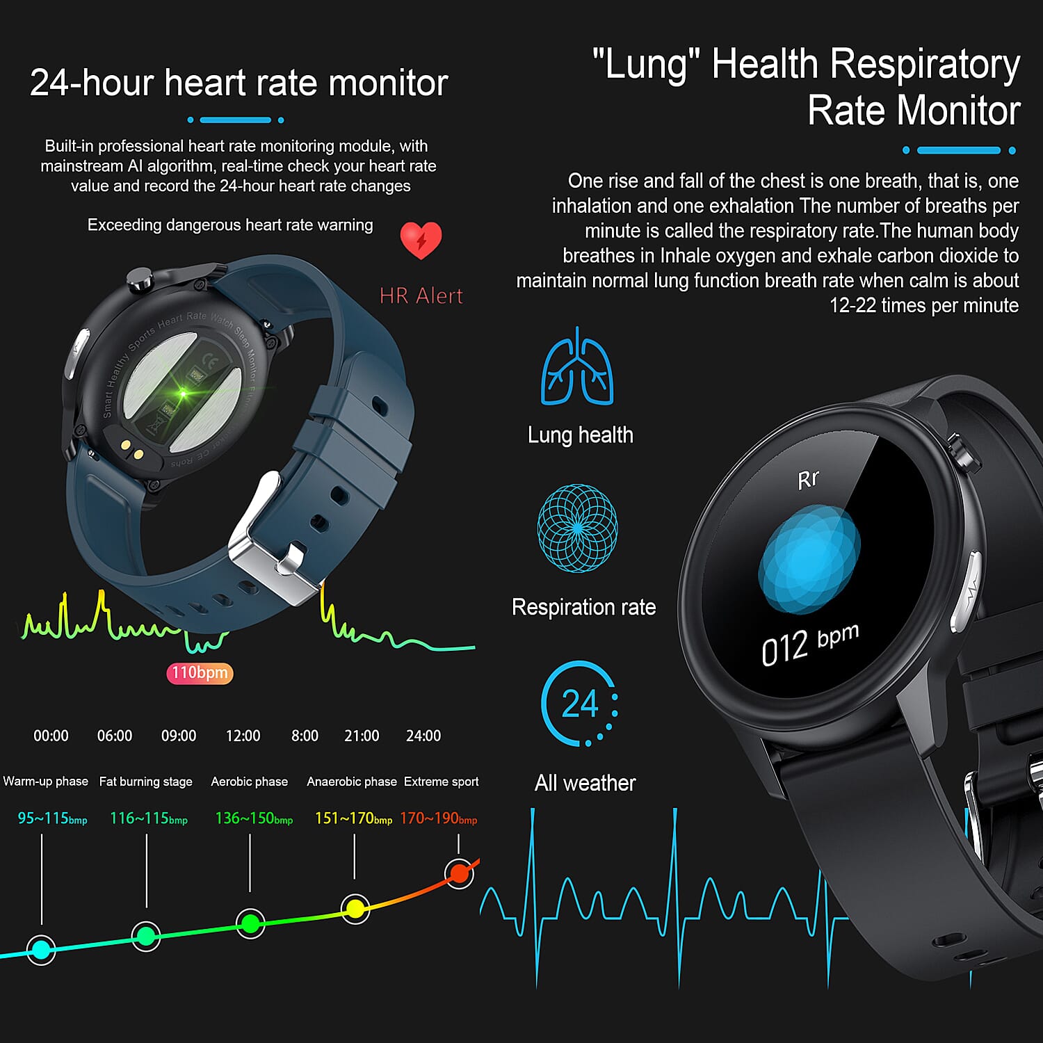 SoulSmart Health Tracker Watch (1.3 inch HD Display) with 2 Straps Includes ECG, Body Temp, Respiration Rate and Sleep Monitoring Functions - Black & Blue