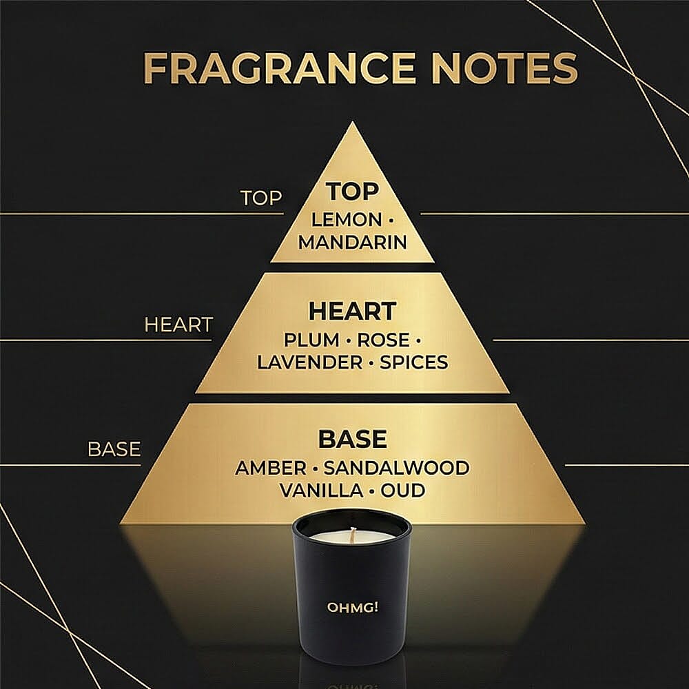 OHMG! Candle 200G (60 hours Burn Time)