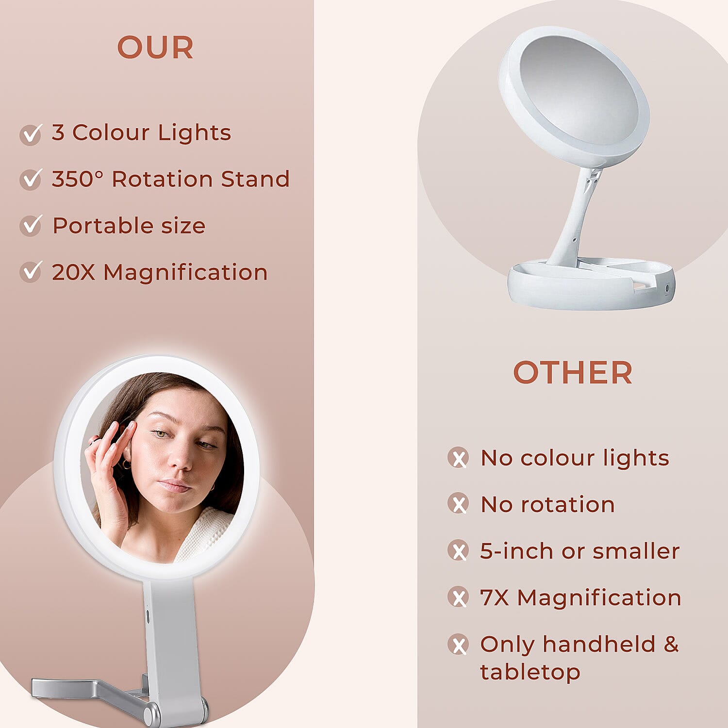 LED Cosmetic Mirror with Double Sided 1X - 20X Magnifying Mirror - White