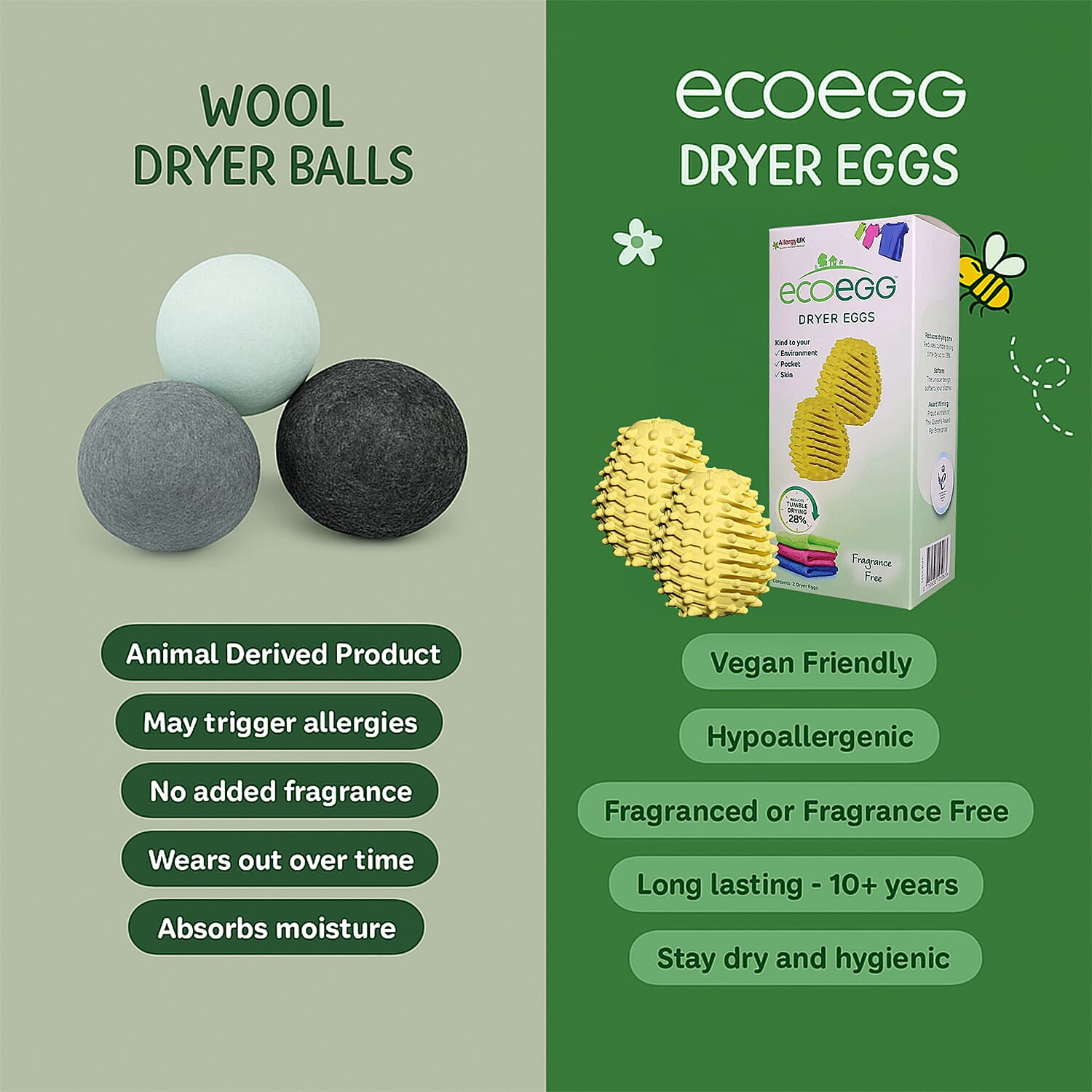 Set of 2 Eco Eggs Fragrance Free