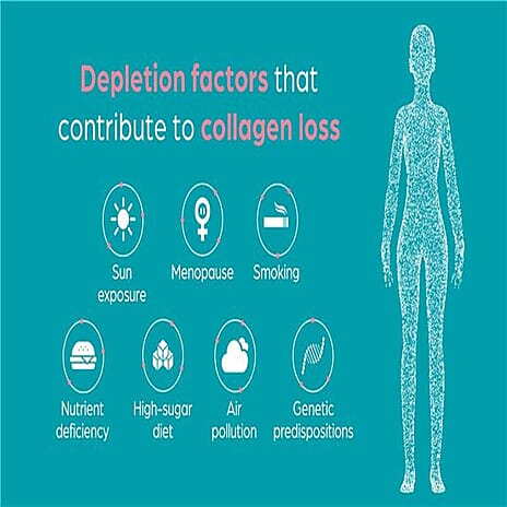 Nu-Mii Liquid Collagen 10,000mg - 500ml