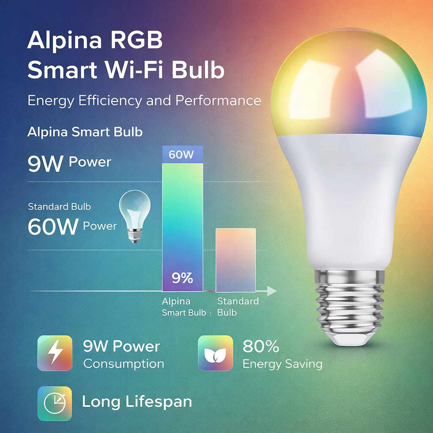 Alpina RGB Smart Wi-Fi Bulb E27 9W - White