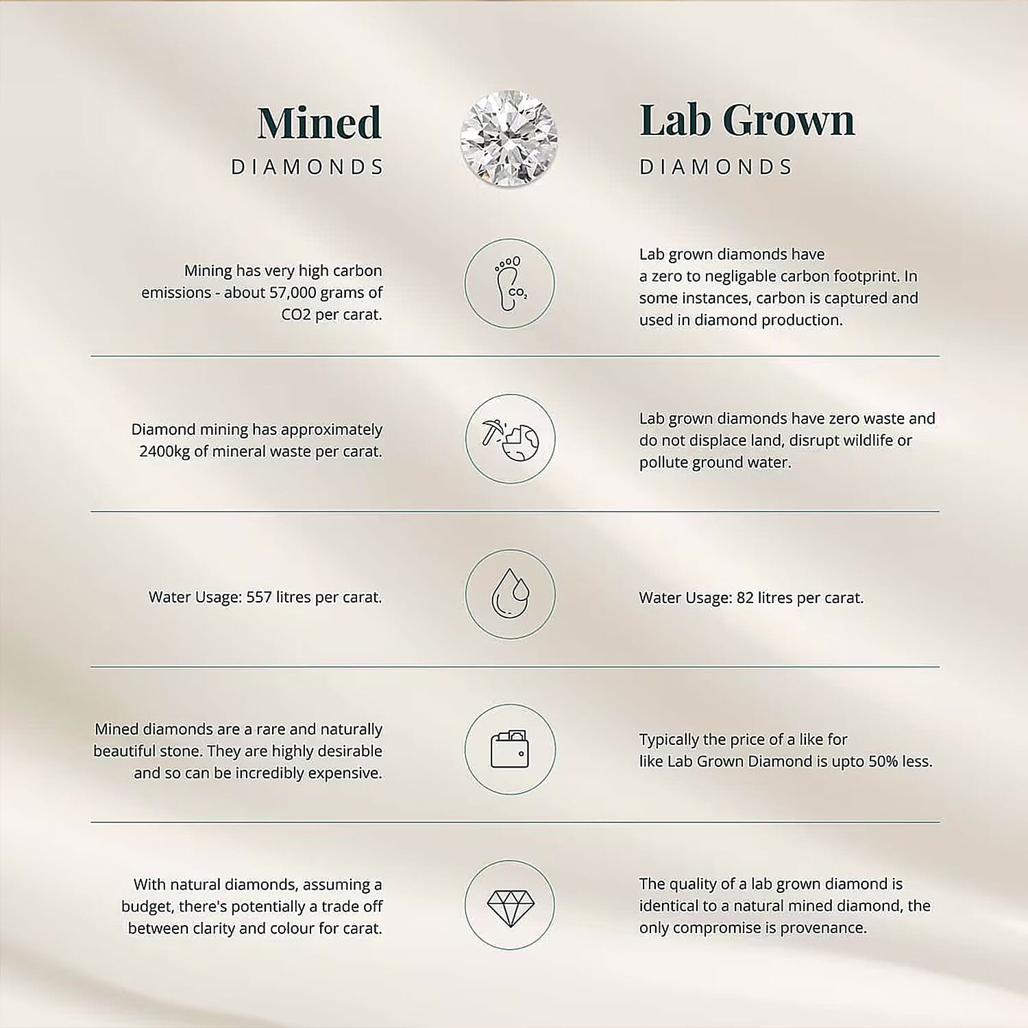 Luxuriant Diamond - Lab Grown Diamond (I1-G-H) Ring in Sterling Silver 1.16 Ct, Silver Wt. 6.24 Gms.