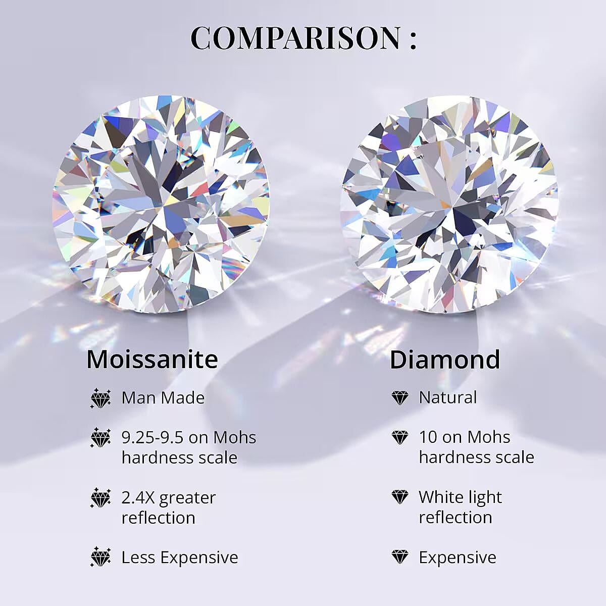 Moissanite Round Gemstone 3.00 Ct. Moissanite Round Gemstone 3.00 Ct.