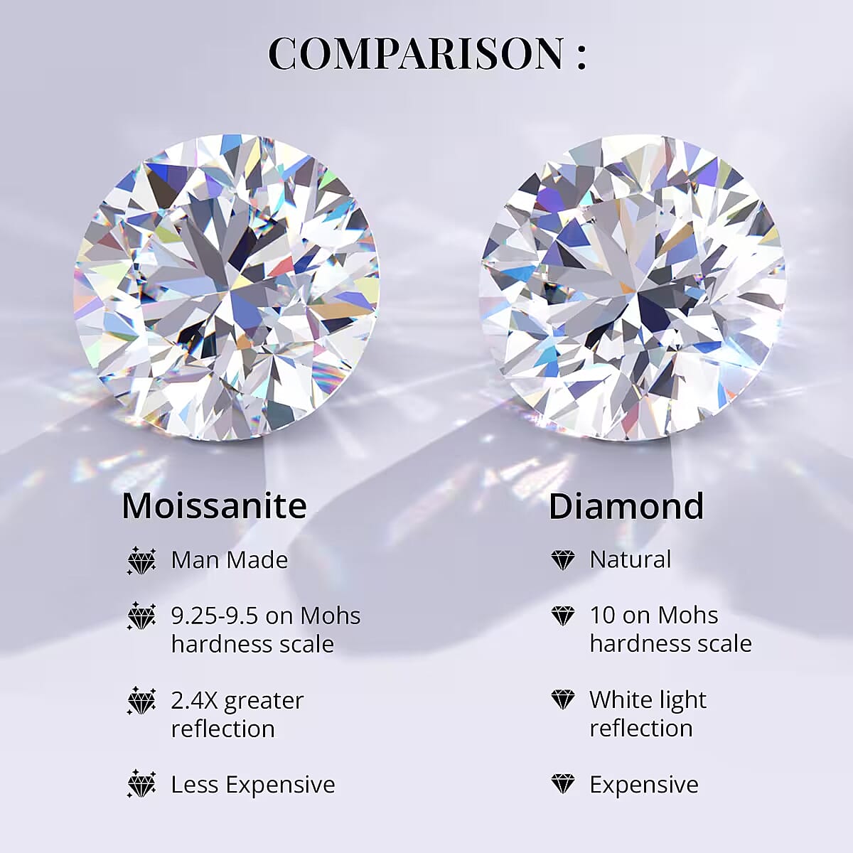 Moissanite Trapezoid Gemstone 0.18 Ct. - 5x4x2.5 mm Moissanite Trapezoid Gemstone 0.18 Ct. - 5x4x2.5 mm