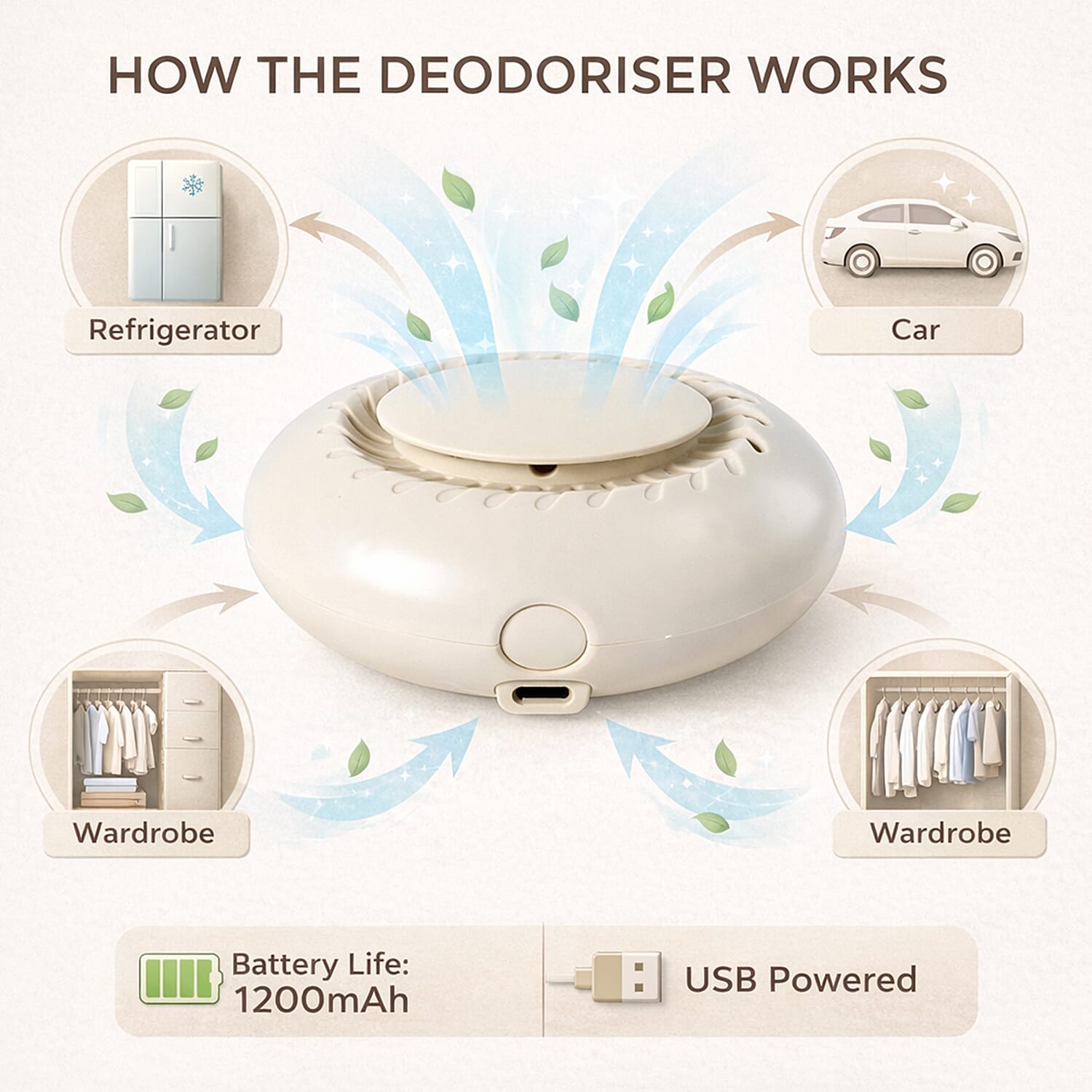 Deodoriser & Odour Eliminator For Refrigerators, Cars, Shoe Cabinets, Wardbrobes Etc