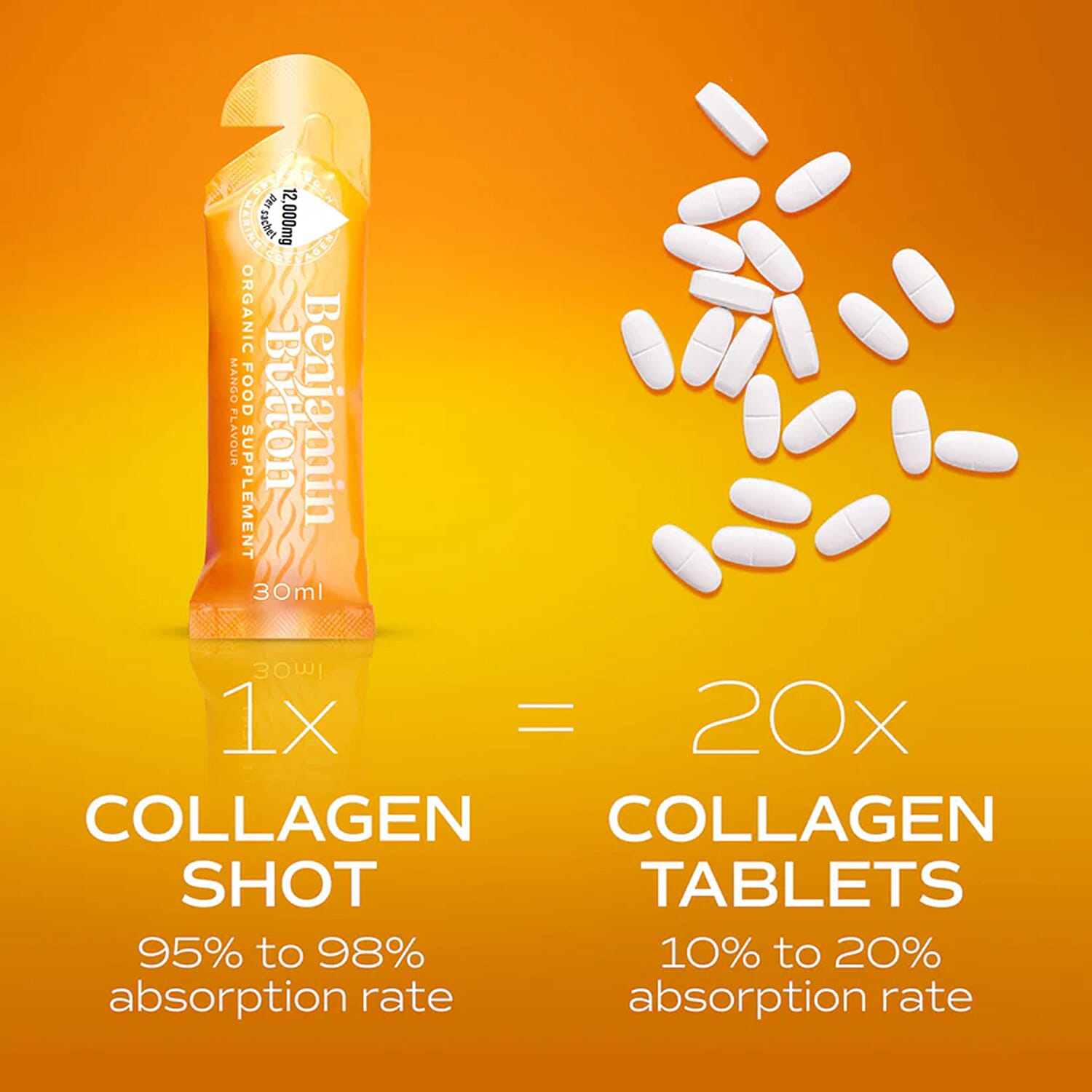 Benjamin-Button-14x-Mango-12-000mg-Marine-Collagen-Liquid-Sachets