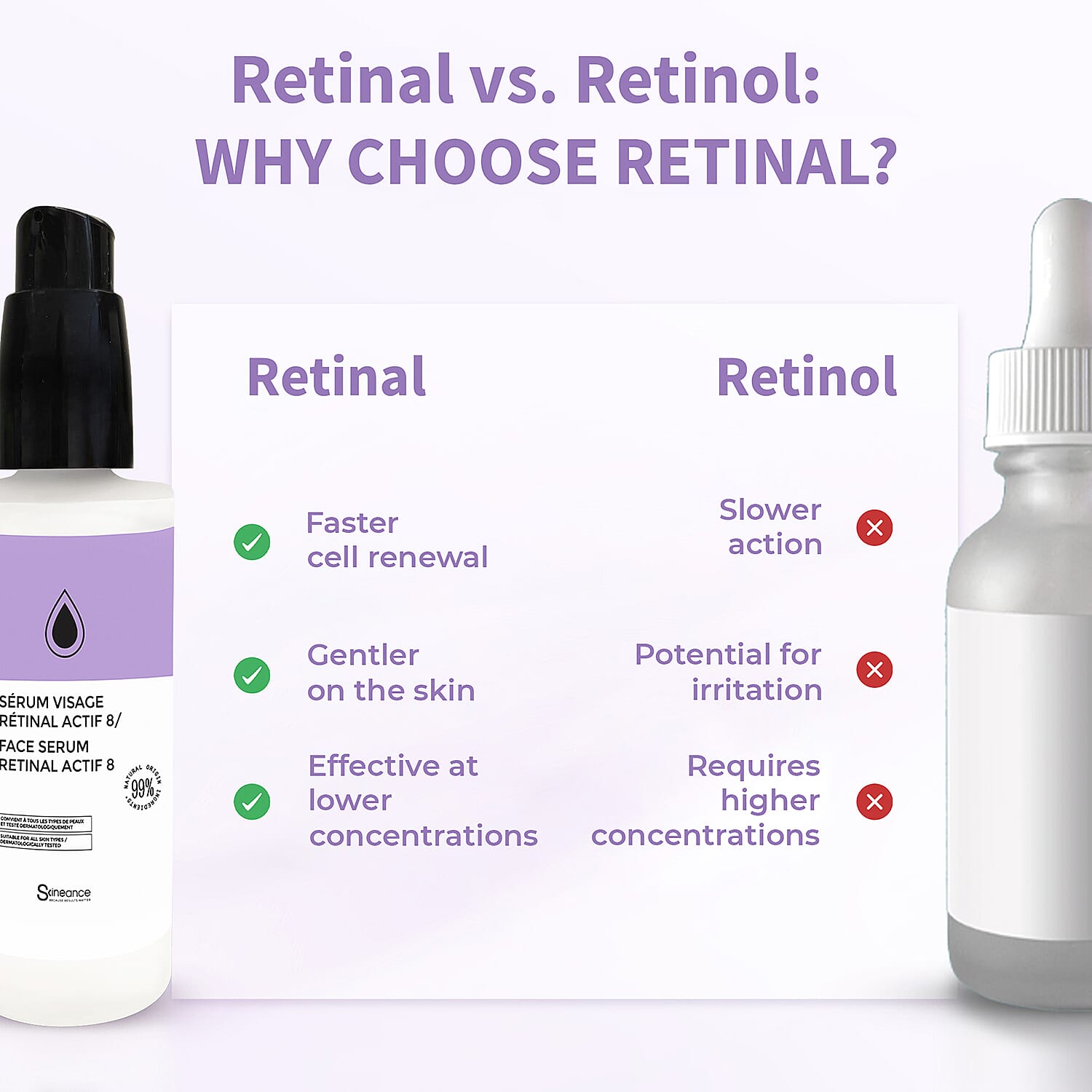 SKINEANCE Retinal Actif 8 Face Serum - 30ml