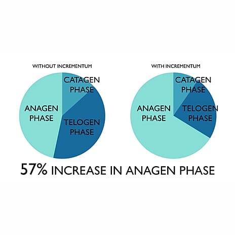 Lab Life INCREMENTUM LED Hairbrush with 72 Pure Sourced LED Lights - Lifetime Warranty