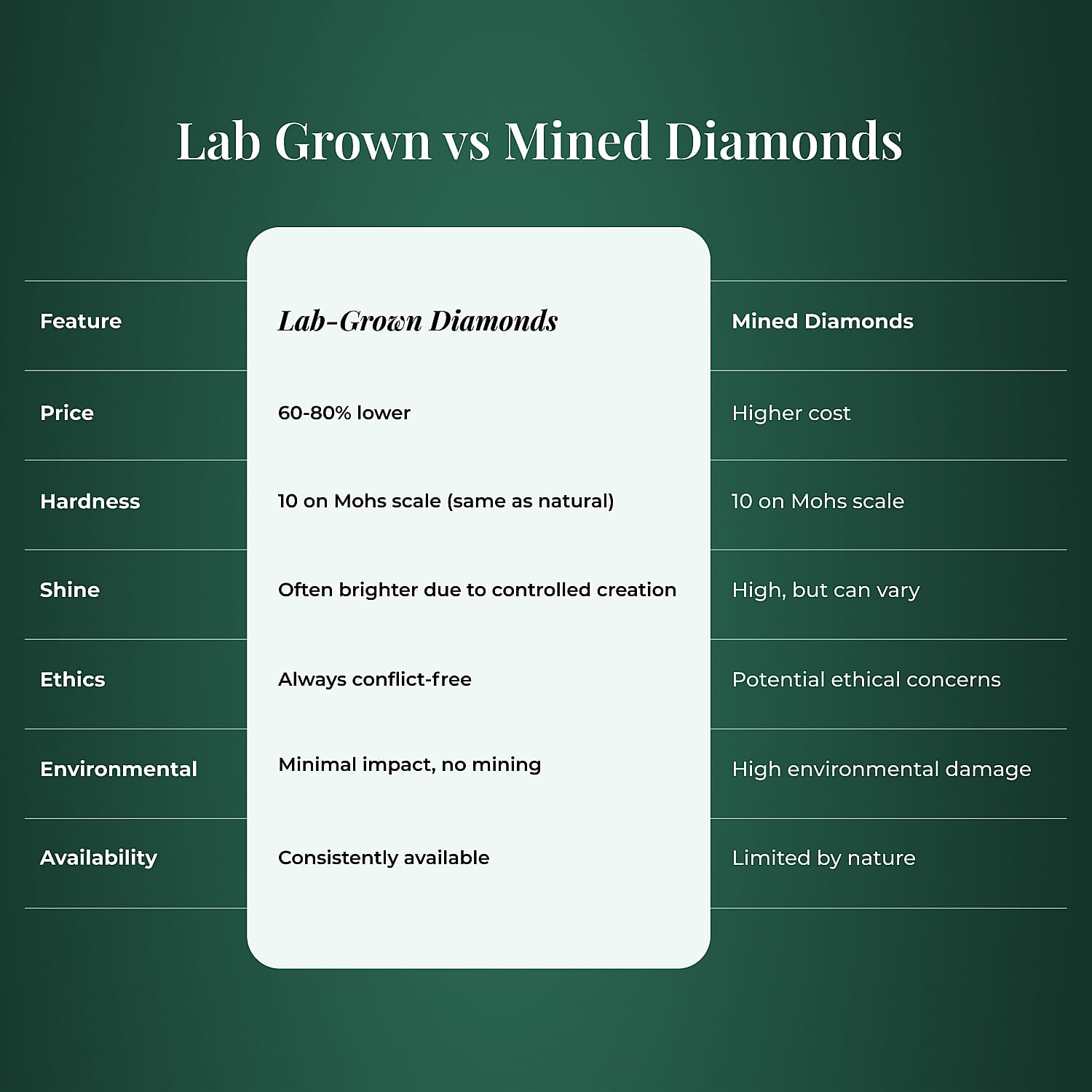 Luxuriant Diamond 4 Ct. Lab Grown Diamond Solitaire Stud Earrings in 950 Platinum, SGL Certified With Screw Back