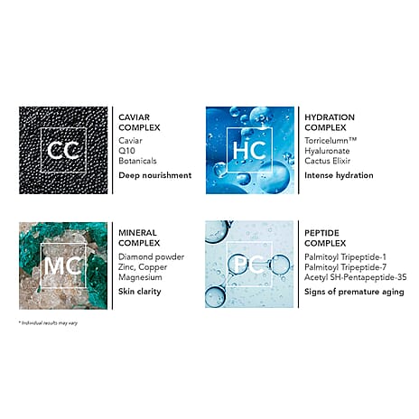 Elizabeth Grant Caviar Cellular Recharge Super Day Cream With SPF30 Duo Bundle - 100ml each