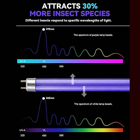 UV T8 Electric Mosquito Trap - 1500V Shock Grid, Black Light Glass Tube - UK Plug (37cm) - Black