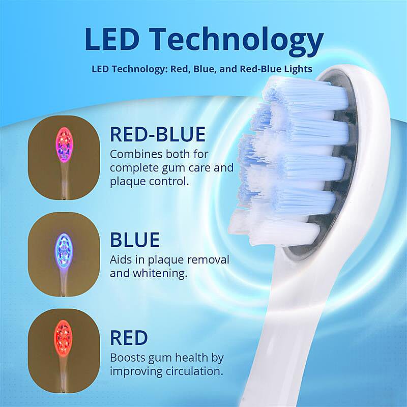 NEW LAUNCH Bliss - Beyond LED Electric Rechargeable Sonic Toothbrush with 4 Brush Heads, 5 Cleaning Modes - IPX7 Waterproof  - White