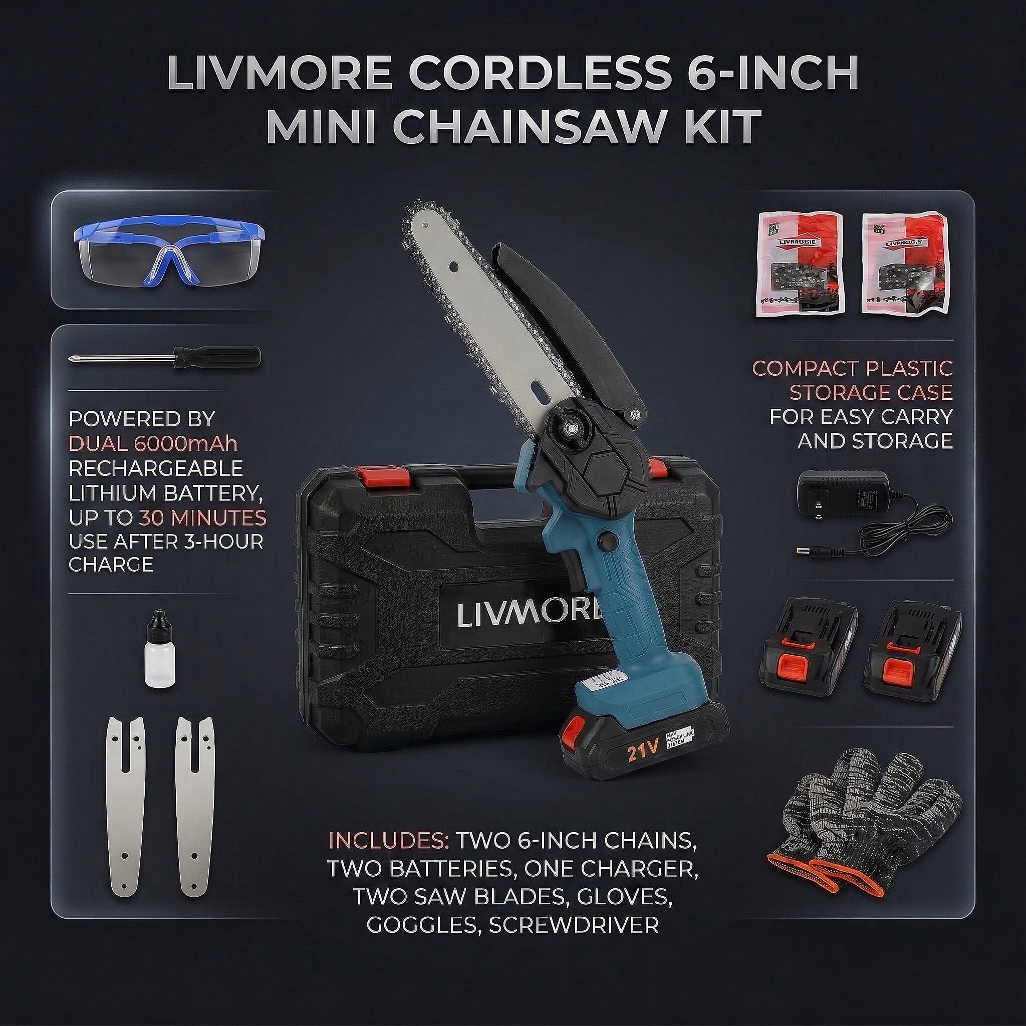 Livmore Handheld Cordless Chainsaw, 2x Batteries, 2x 6-inch chains - 20,000 RPM motor and 180W power - Teal