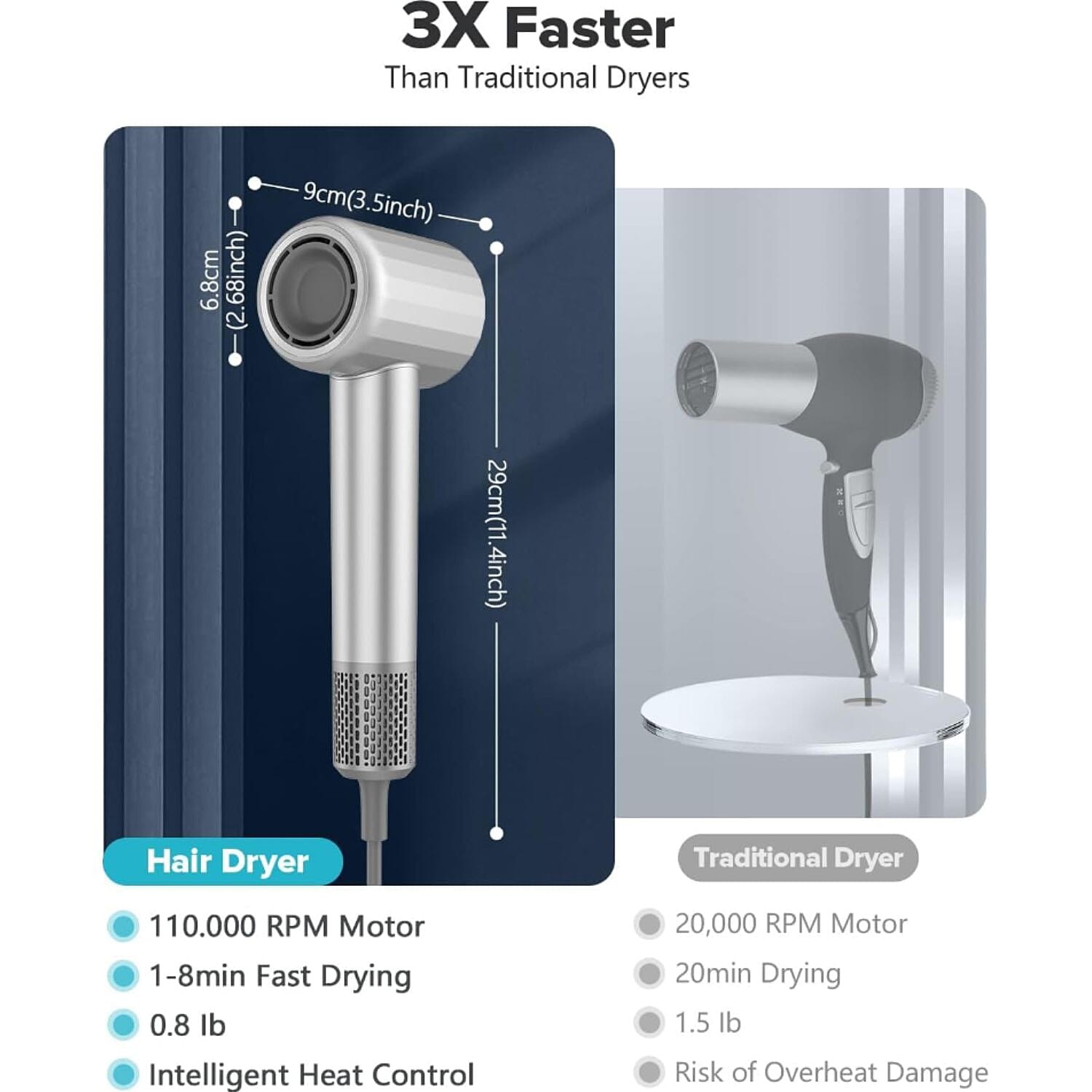 Fentgo High Speed Ionic Hair Dryer with Diffuser - Grey