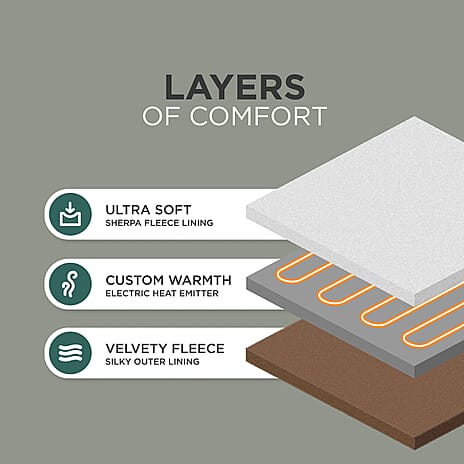 Super Soft Sherpa Fleece Electric Blanket with 9 Adjustable Heat Settings - Brown