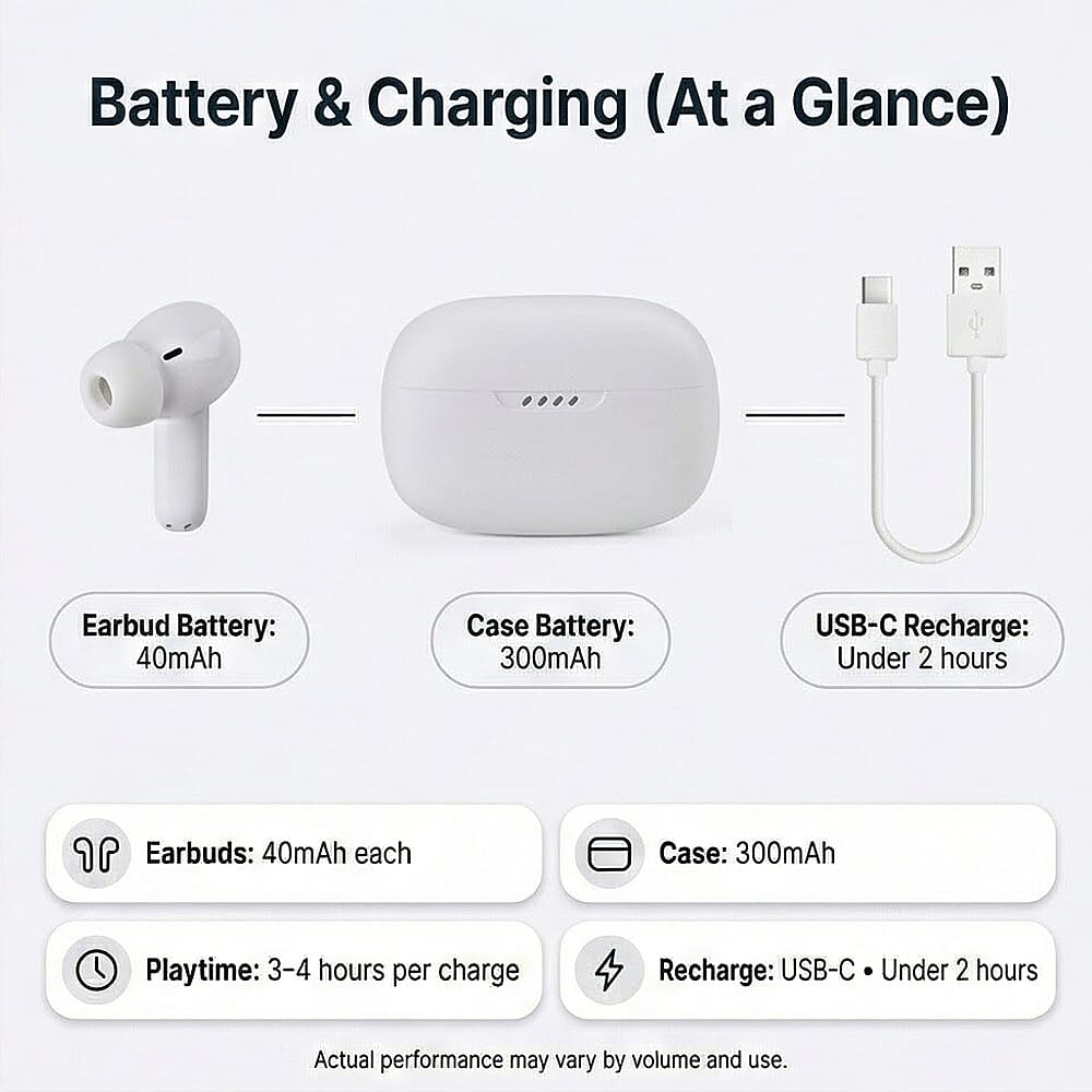 Wireless Earbuds with Charging Case & 3-4 Hour Playtime - White