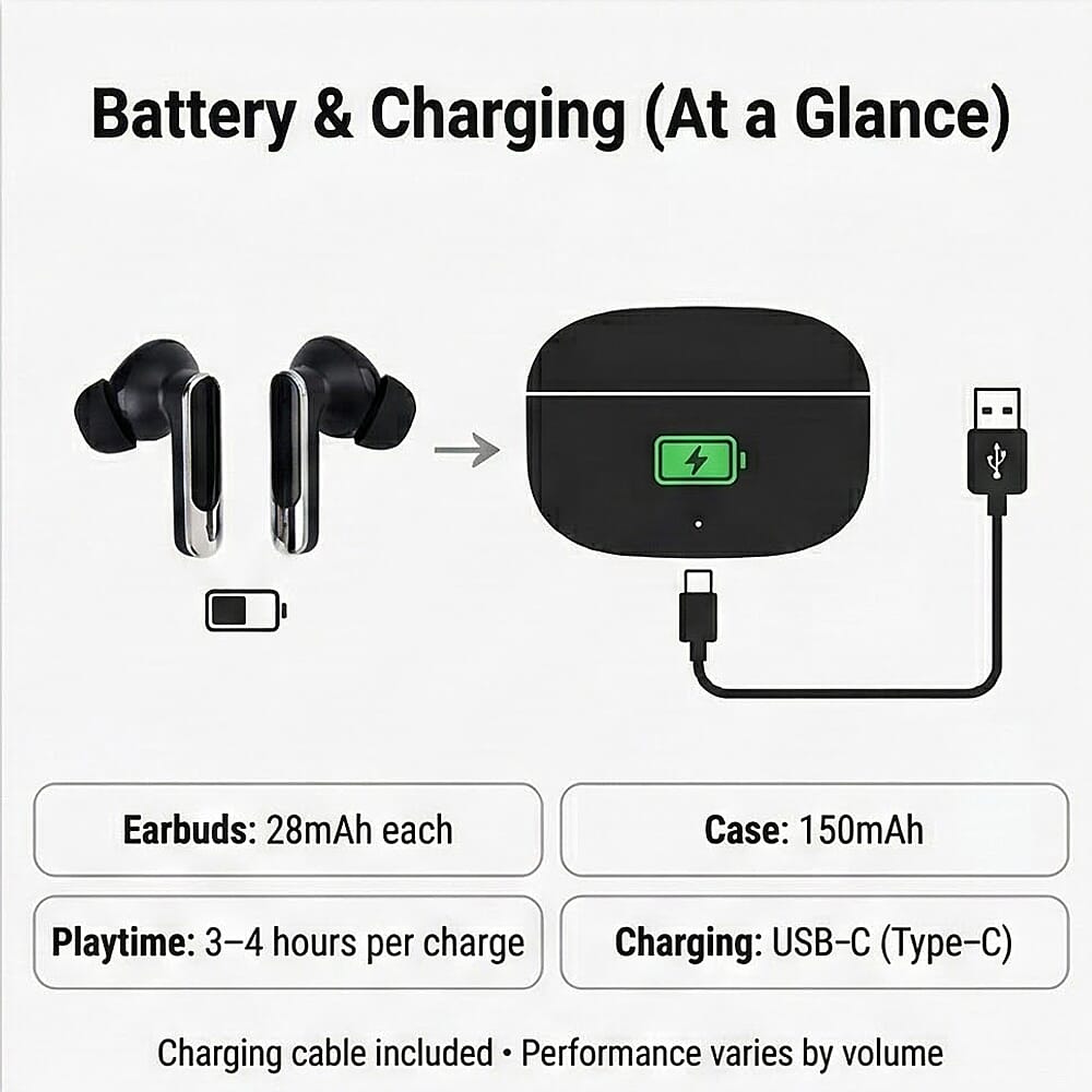 TWS True Wireless Earbuds - 150mAh Charging Case & 3-4 Hour Playtime - Black