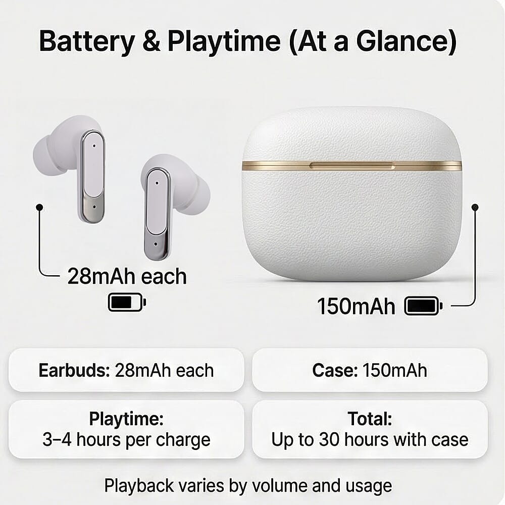 TWS True Wireless Earbuds - 150mAh Charging Case & 3-4 Hour Playtime - White