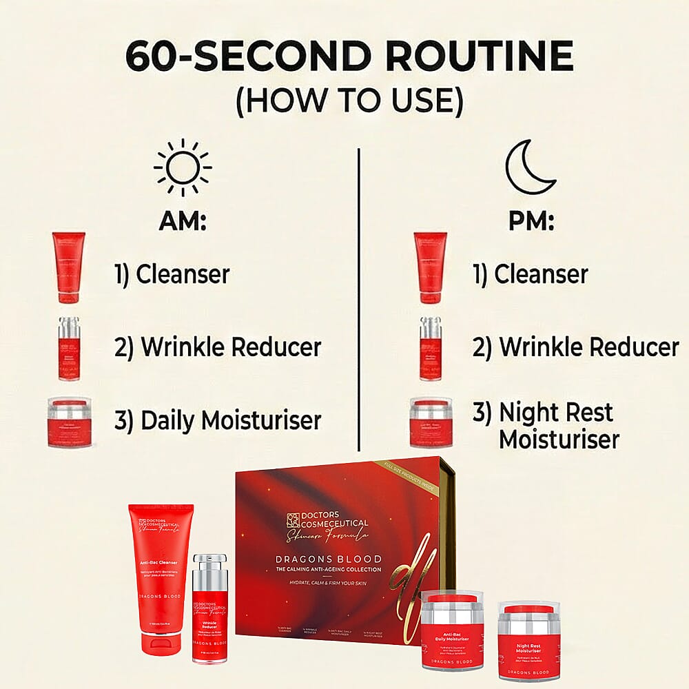 Doctors Formula- Dragons Blood The Calming Anti-Ageing Collection - Incl Anti-Bac Daily Moisturiser 50ml, Night Rest Moisturiser 50ml, Anti-Bac Cleanser 100ml & Wrinkle Reducer 30ml