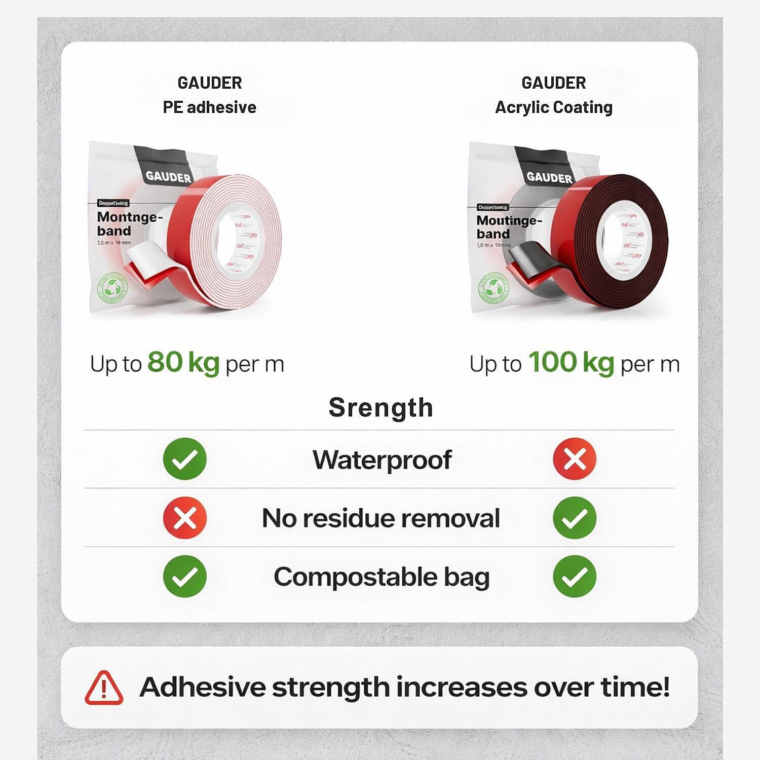 Pack of 6 Gauder Mounting Foam Tape (1.5m) - Dark Black