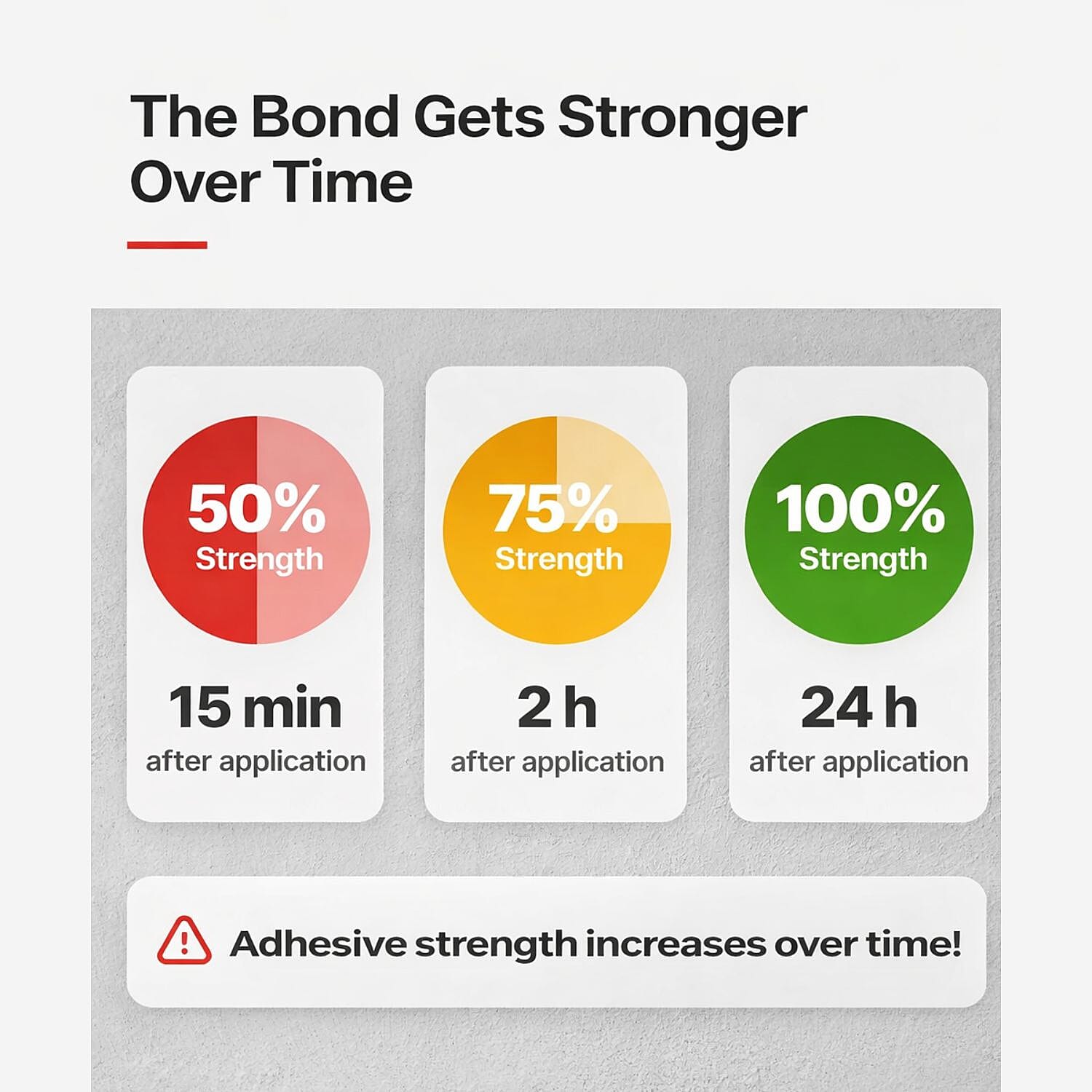 Muilti Use Gauder Mounting Foam Double SideTape (10m)