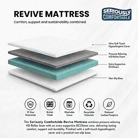 Revive High Density Reflex Foam Mattress by Seriously Comfortable With 100 Night Sleep Trial, 10 Year Warranty & Free Returns - Single