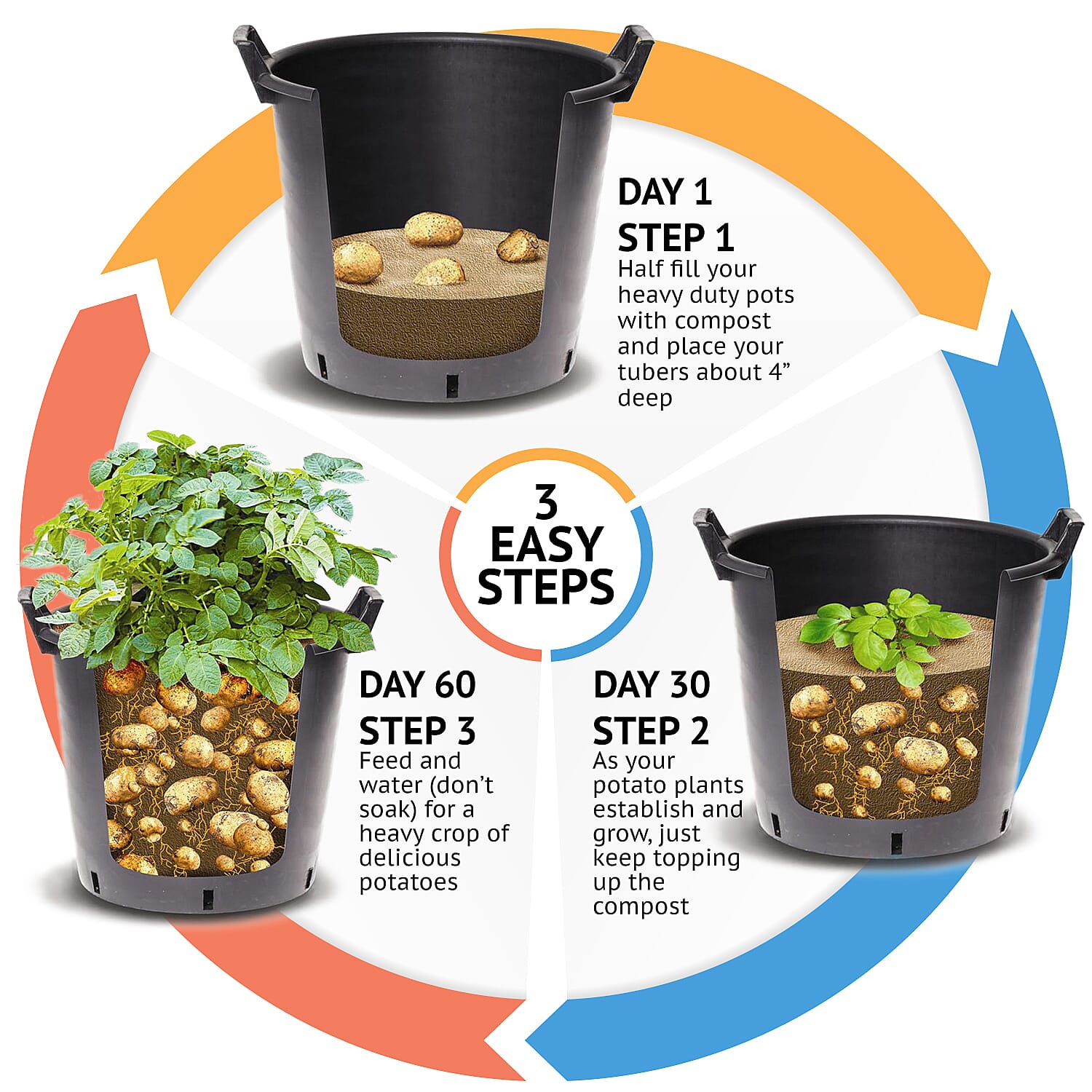Gardening Direct Complete Patio Potato Growing Kit Including 3 Vareities Tubers, 30L Heavy Duty Grow Pots & Fertiliser